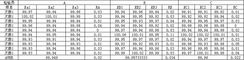 尺寸分析 尺寸分析